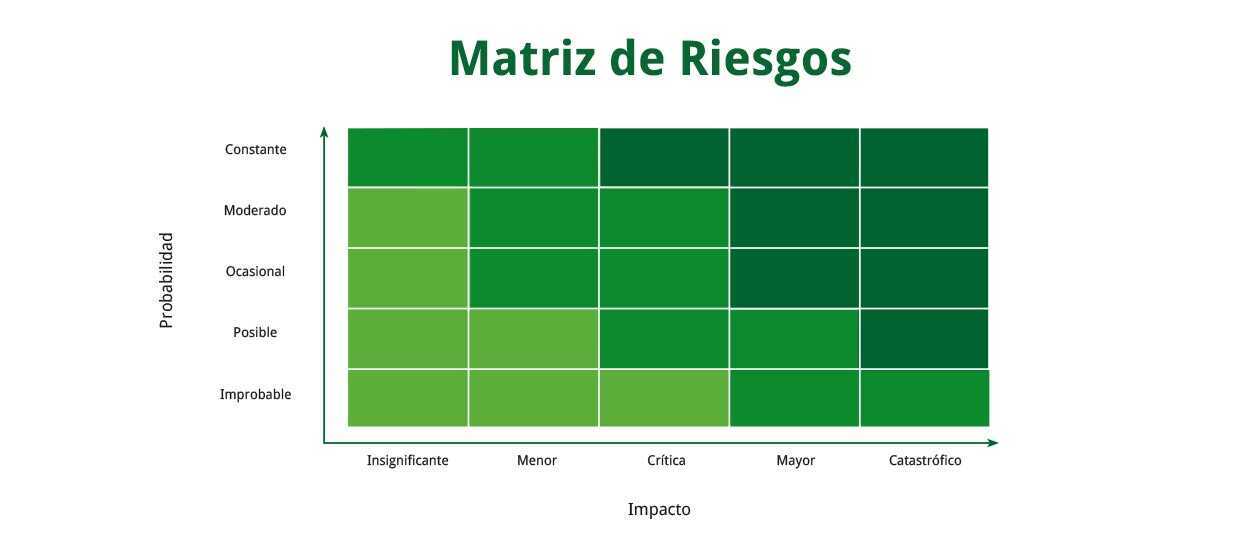 Cómo elaborar una Matriz de Riesgos - EALDE Business School