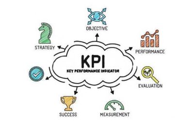Objetivos y KPIs, claves para el crecimiento de tu negocio