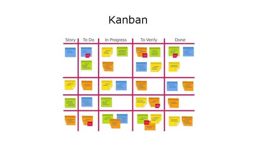 6 pasos en la implementación de Kanban para la Dirección de Proyectos