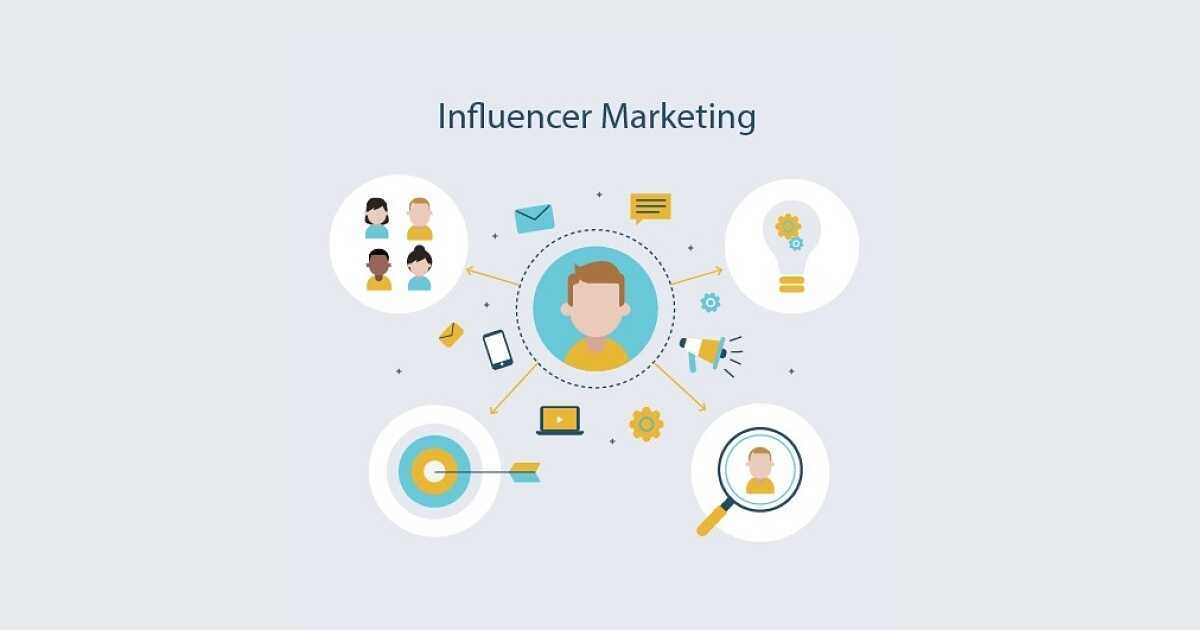marketing de influencers