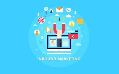 El Inbound Marketing y sus características