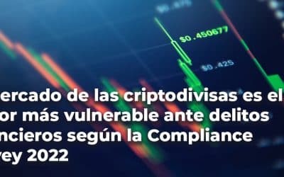 El mercado de las criptodivisas es el sector más vulnerable ante delitos financieros según la Compliance Survey 2022
