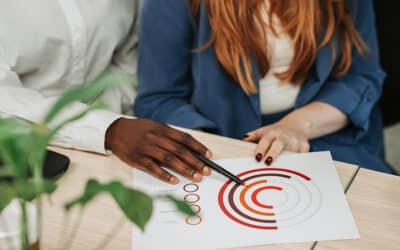 Qué es un plan de contingencia y cómo implantarlo